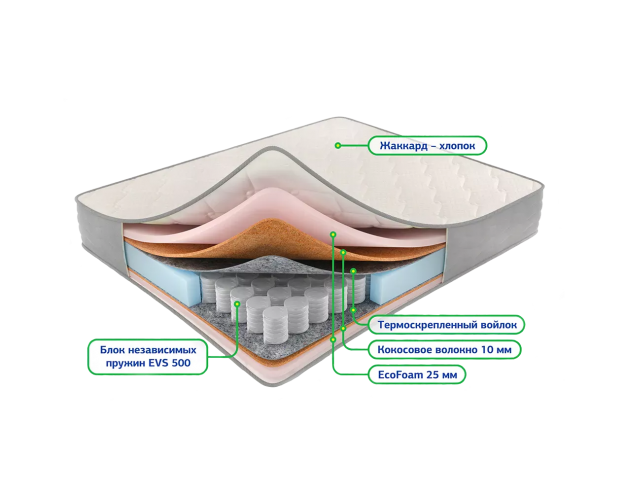 Матрас Сонель 5 зон 900*1900
