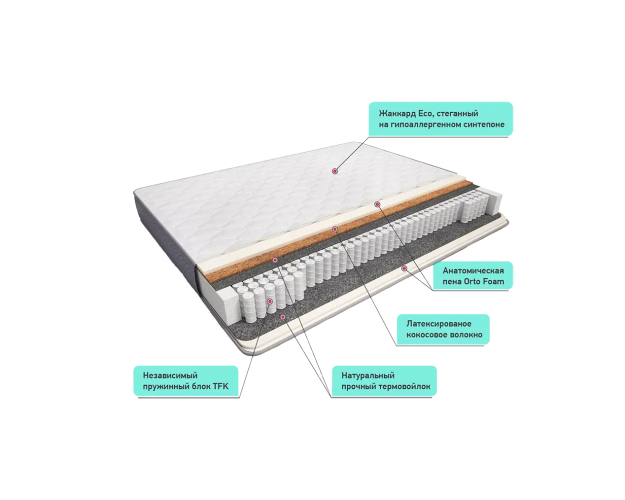 Матрас Сонель кокос 900*2000