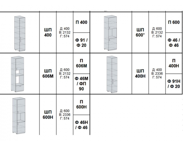 Кухонный гарнитур Бронкс дуб вотан / бетон