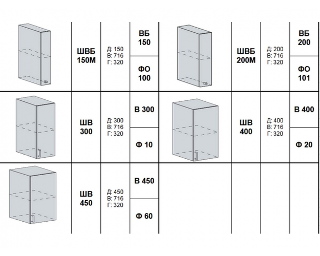 Кухонный гарнитур Бронкс дуб вотан / бетон